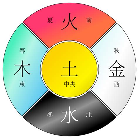 水火土|金木水火土五行的本质是什么？